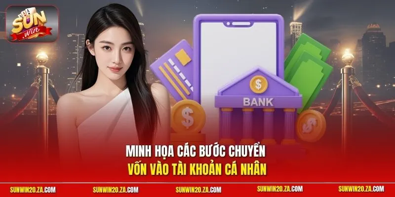 Minh họa các bước chuyển vốn vào tài khoản cá nhân 